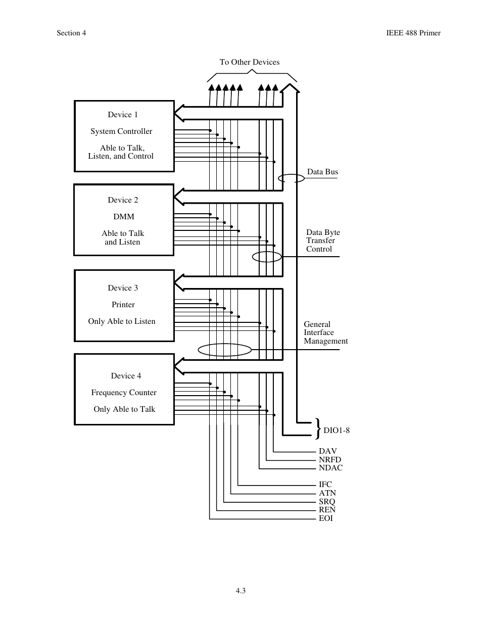 Measurement Computing Serial488/4 User Manual | Page 74 / 91