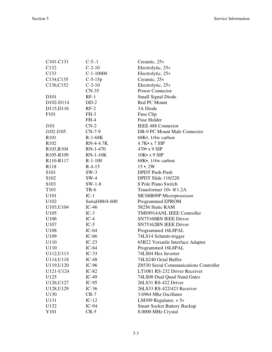 4 serial 488/4 replaceable parts list | Measurement Computing Serial488/4 User Manual | Page 85 / 91