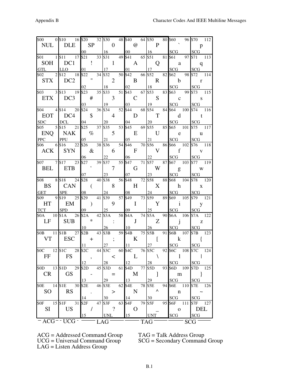 Measurement Computing Serial488/4 User Manual | Page 91 / 91