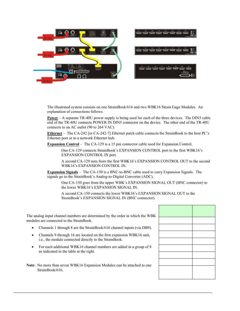 Measurement Computing StrainBook/616 User Manual | Page 108 / 146