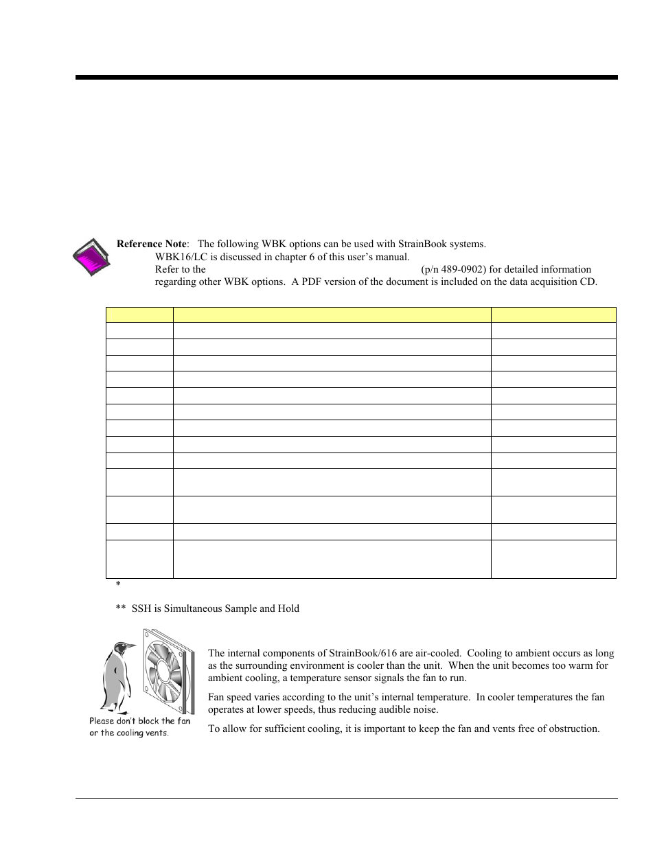 2 - operation reference, A note regarding wbk option cards and modules, Operation reference 2 | Strainbook fan | Measurement Computing StrainBook/616 User Manual | Page 15 / 146