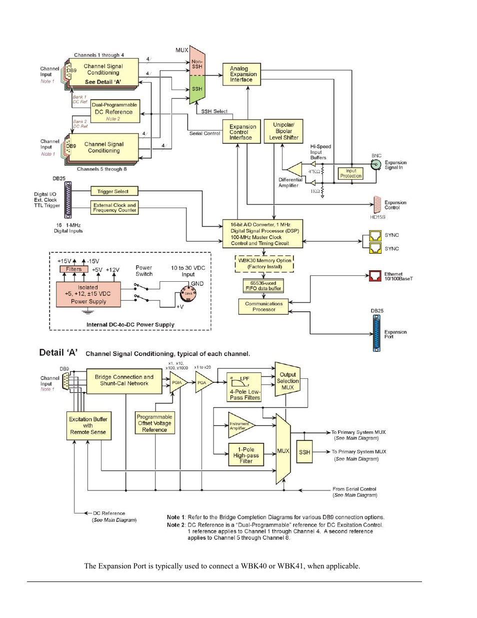 Basic operation | Measurement Computing StrainBook/616 User Manual | Page 16 / 146