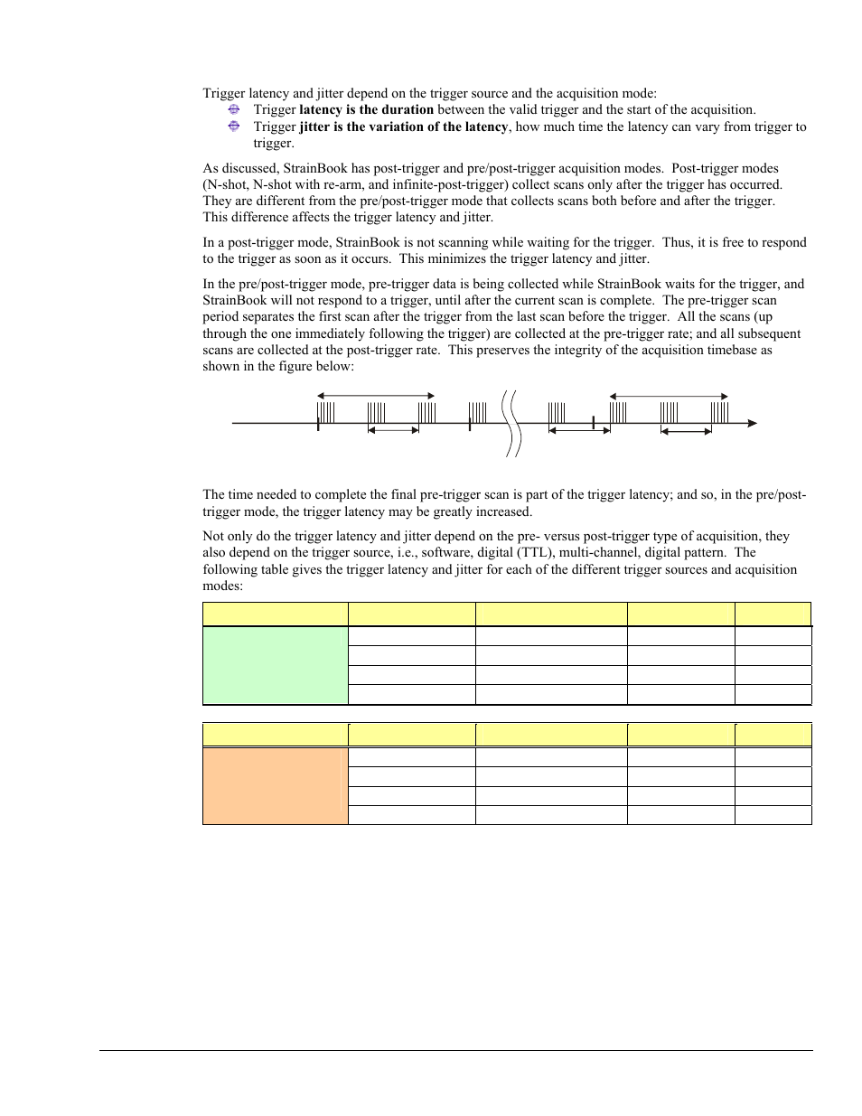 Trigger latency & jitter | Measurement Computing StrainBook/616 User Manual | Page 93 / 146