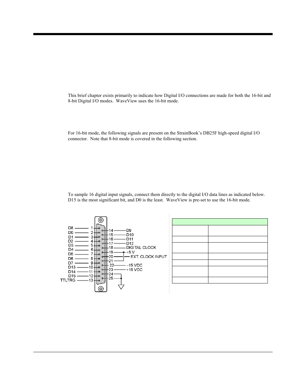 8 - digital i/o, ttl trigger, and external clock, Introduction, Connections for 16-bit mode | Digital i/o, ttl trigger, and external clock 8 | Measurement Computing StrainBook/616 User Manual | Page 97 / 146