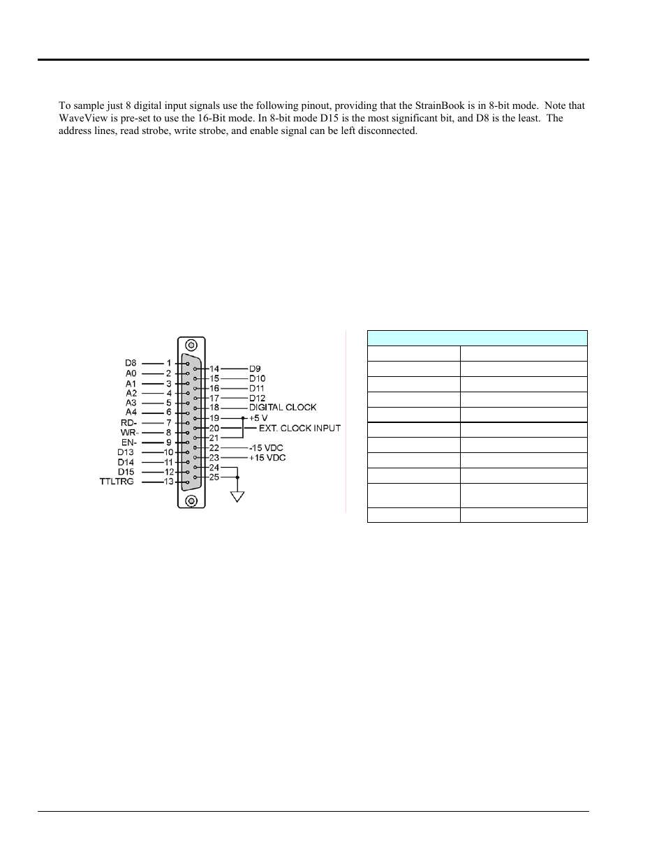 Connections for 8-bit mode | Measurement Computing StrainBook/616 User Manual | Page 98 / 146