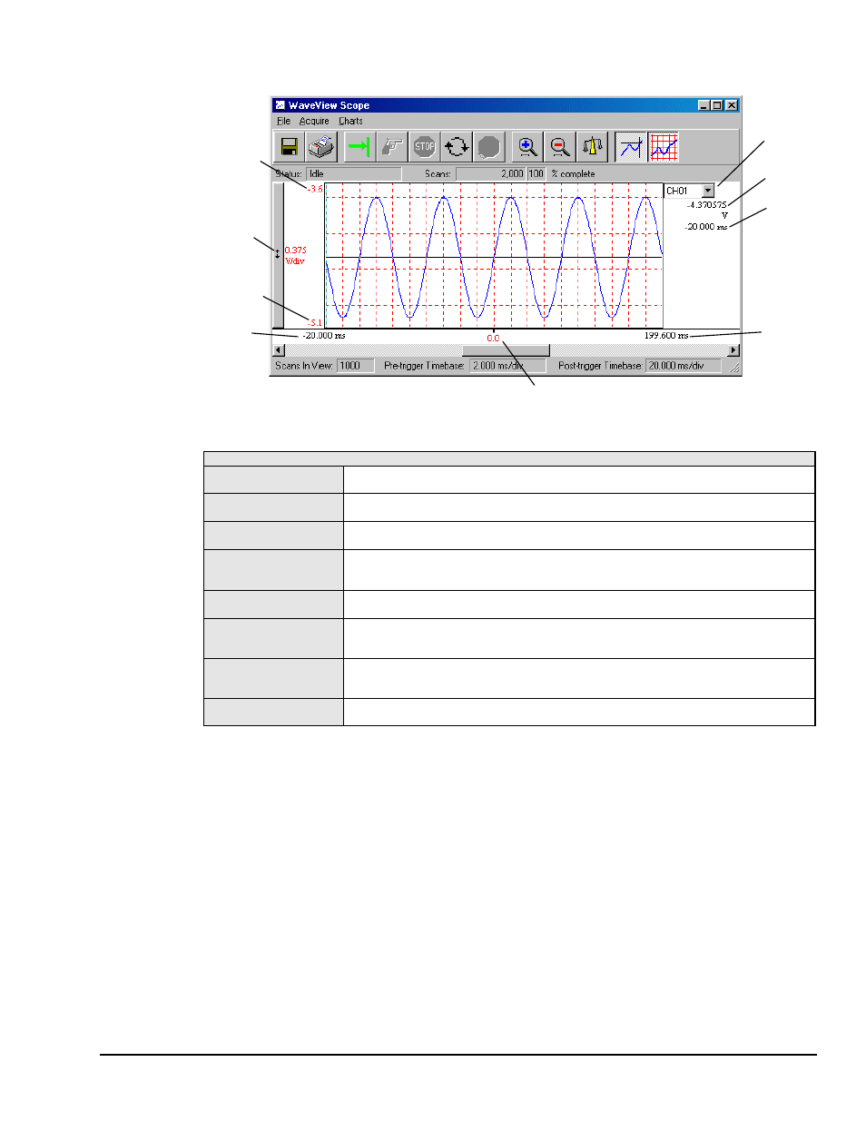 Measurement Computing WaveView User Manual | Page 31 / 48