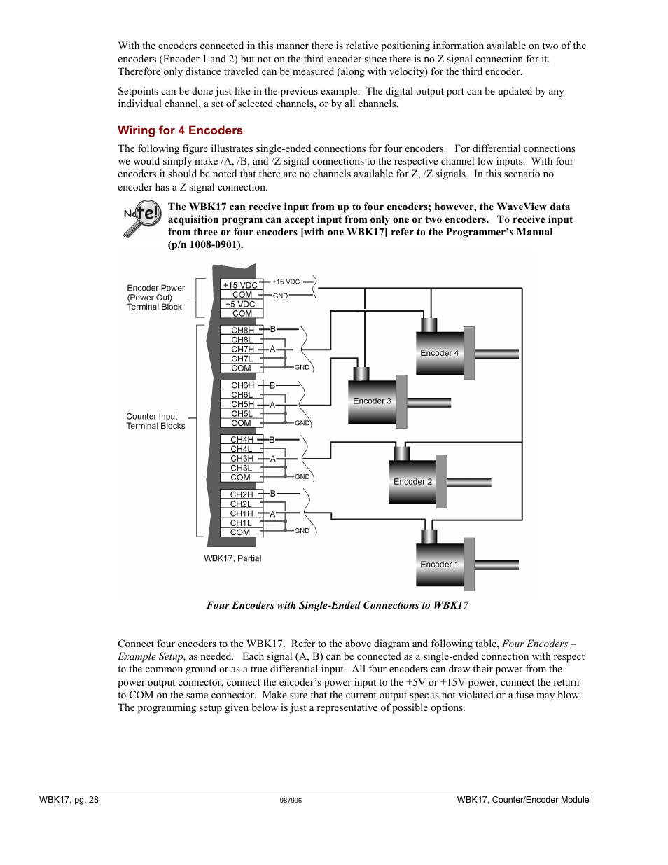 Measurement Computing WBK Options User Manual | Page 106 / 216