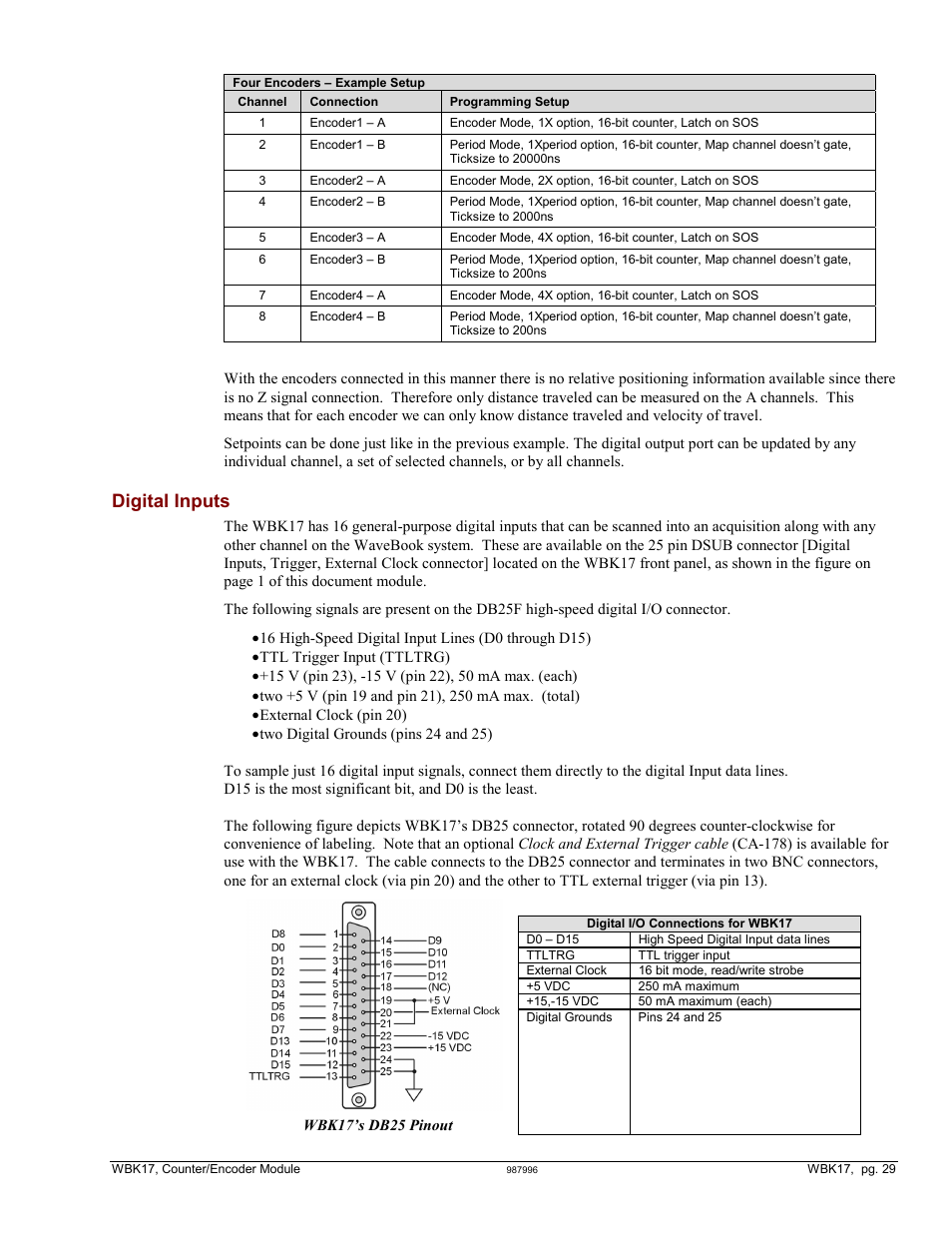 Digital inputs | Measurement Computing WBK Options User Manual | Page 107 / 216