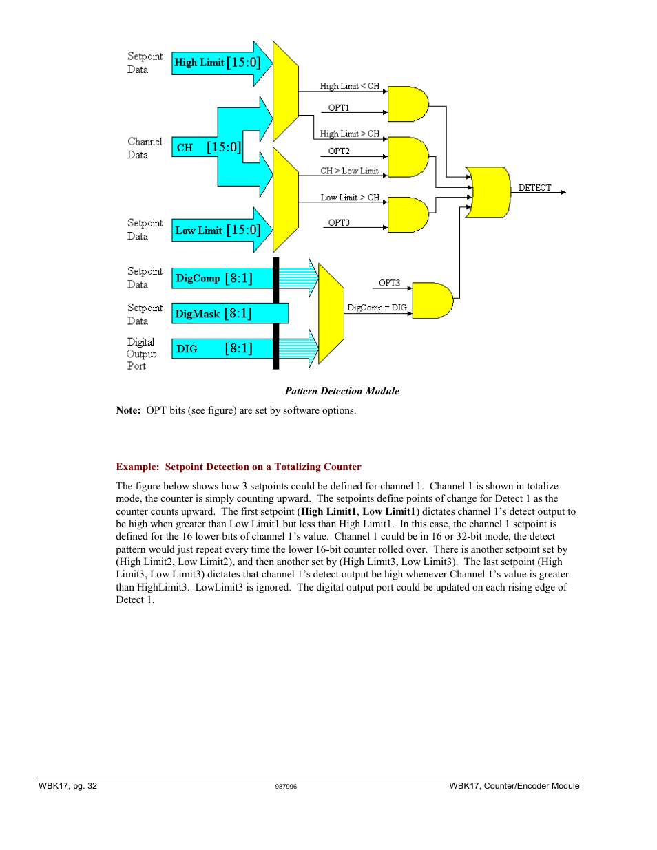 Measurement Computing WBK Options User Manual | Page 110 / 216