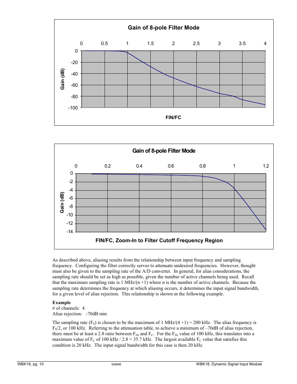 Gain of 8-pole filter mode | Measurement Computing WBK Options User Manual | Page 125 / 216