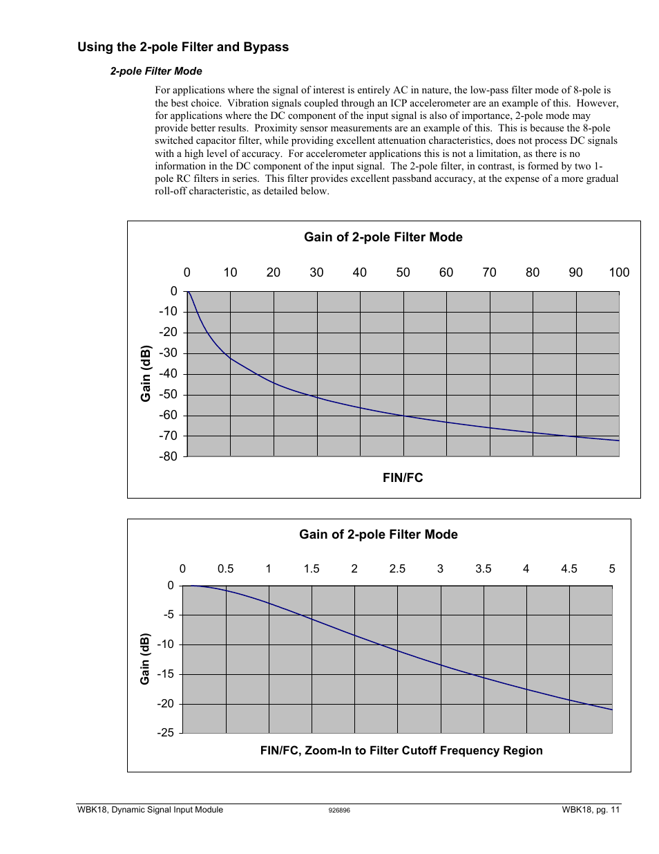 Using the 2-pole filter and bypass | Measurement Computing WBK Options User Manual | Page 126 / 216