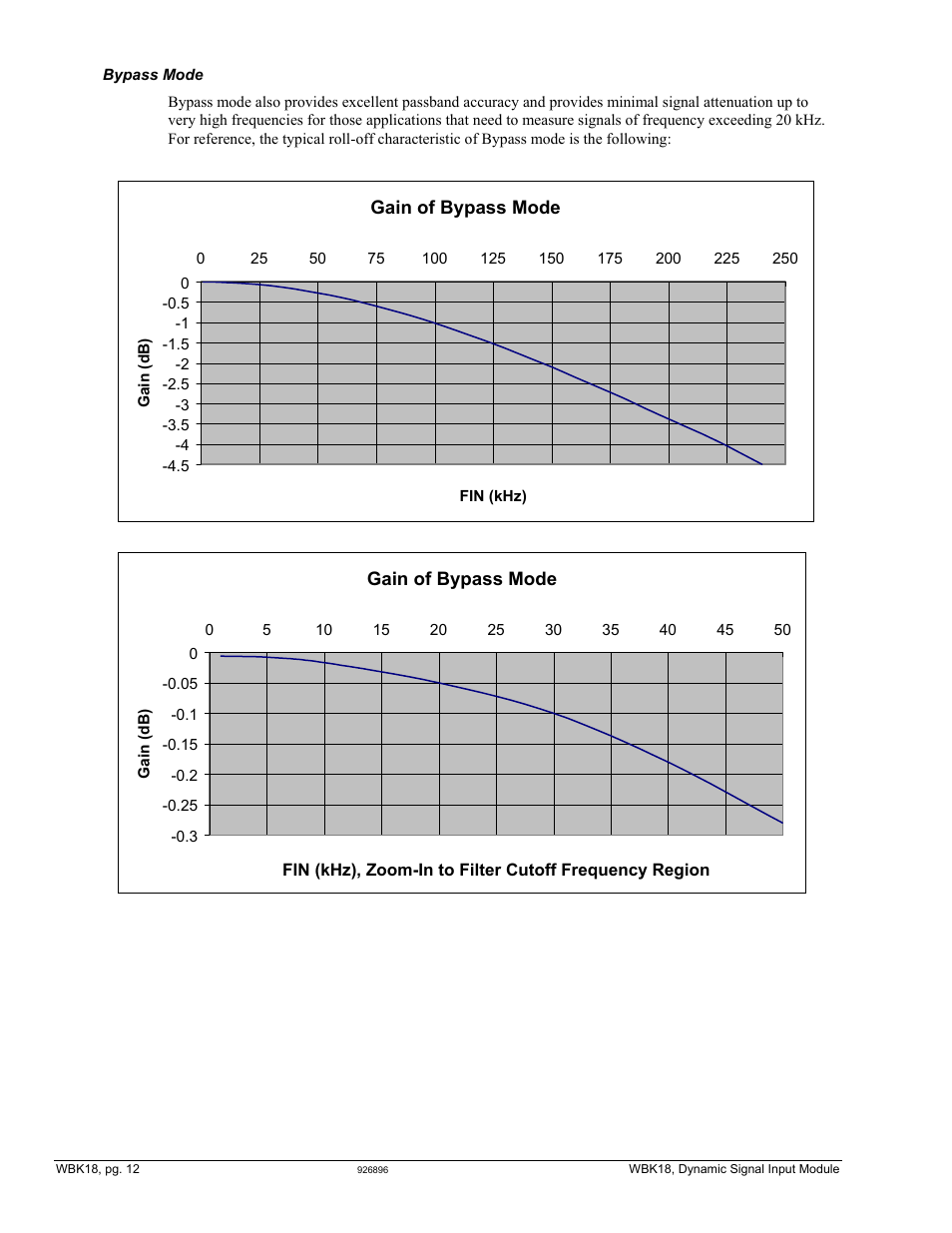 Measurement Computing WBK Options User Manual | Page 127 / 216