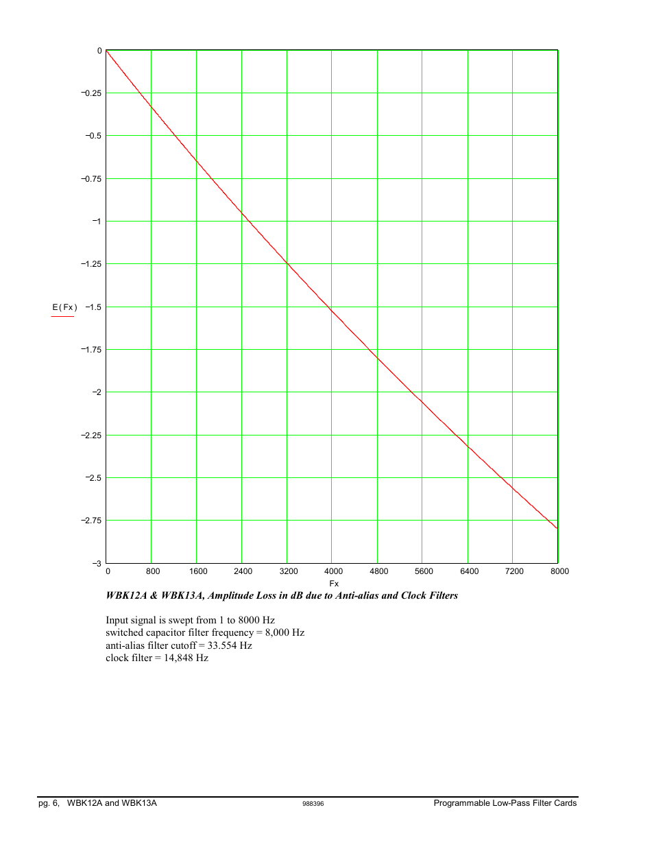 Measurement Computing WBK Options User Manual | Page 24 / 216