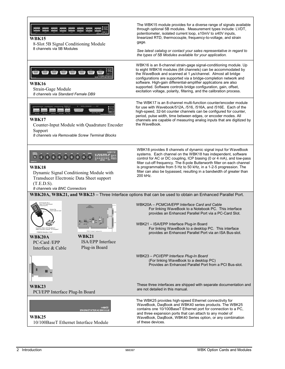Measurement Computing WBK Options User Manual | Page 6 / 216