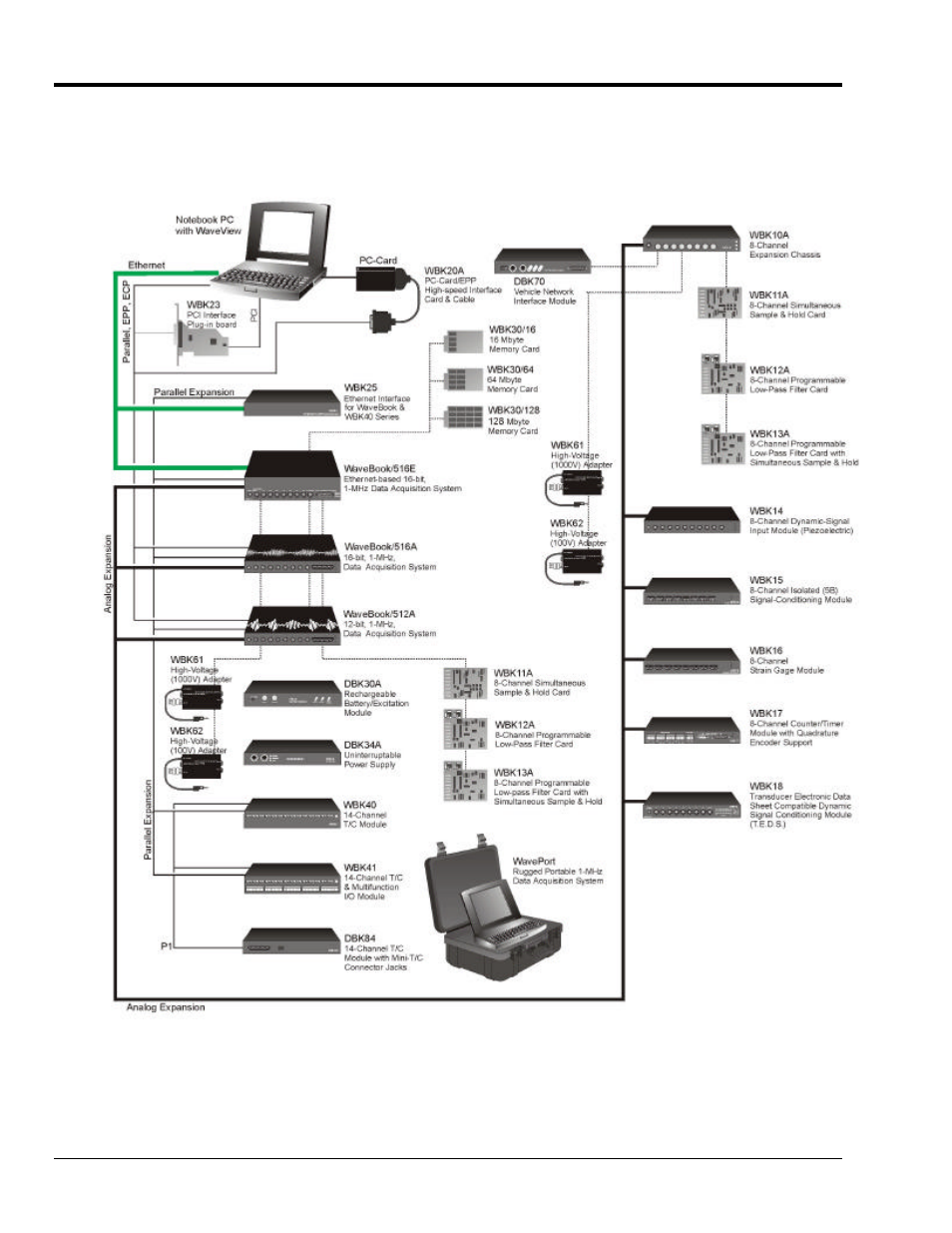 How do wavebooks and wbks interrelate | Measurement Computing WBK Options User Manual | Page 8 / 216
