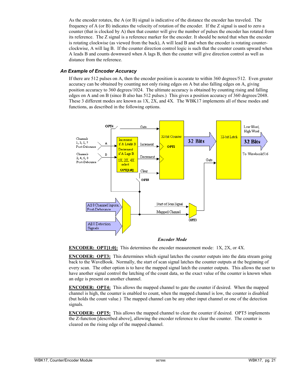 Measurement Computing WBK Options User Manual | Page 99 / 216