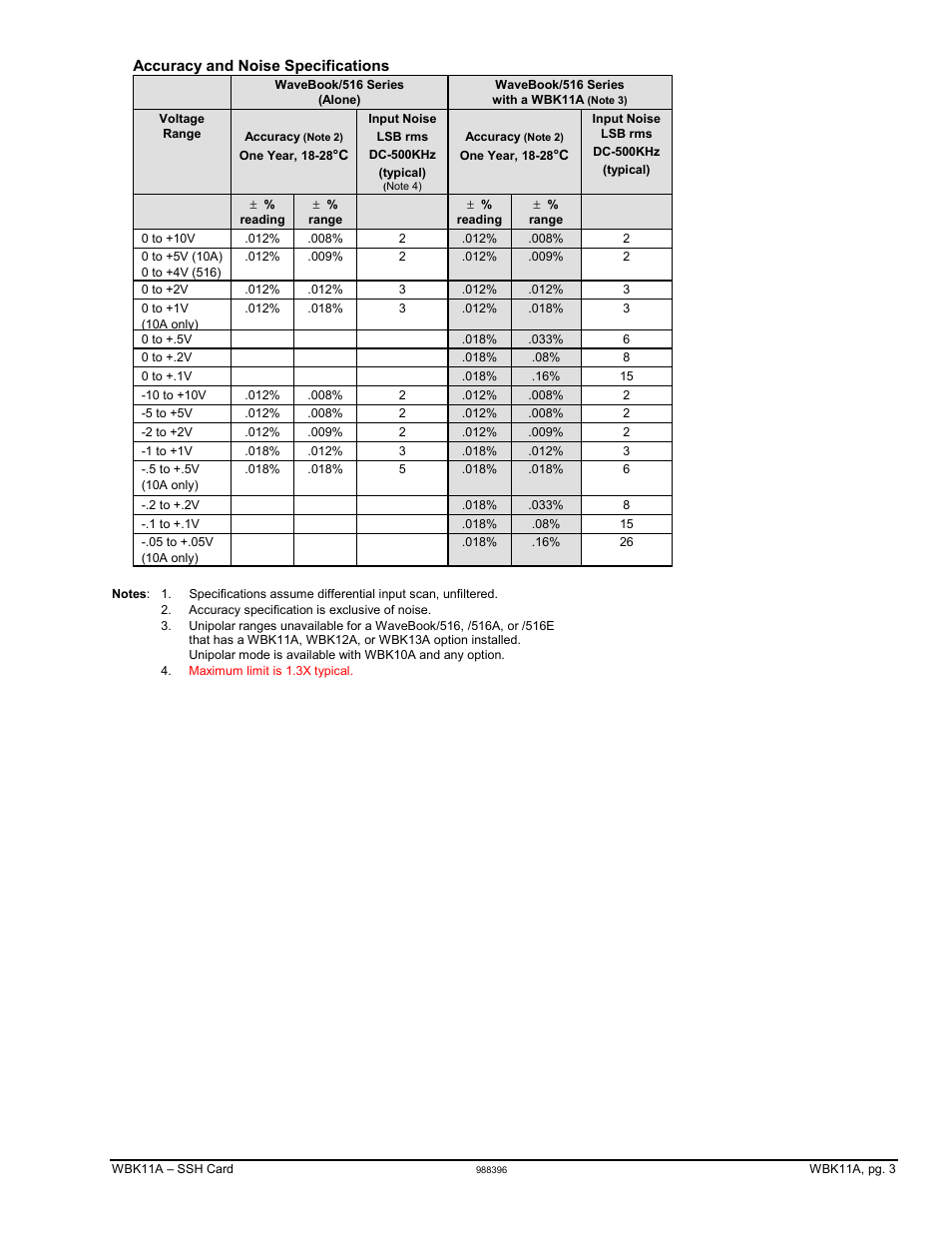 Measurement Computing WBK11A User Manual | Page 3 / 4