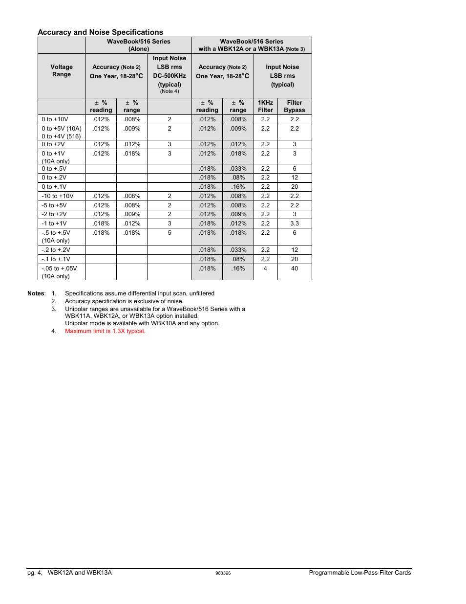Measurement Computing WBK12A User Manual | Page 4 / 6