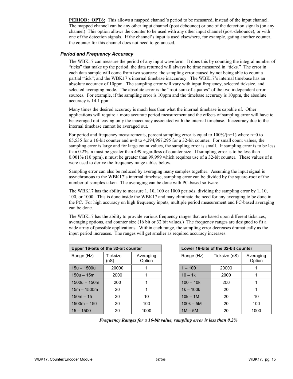 Measurement Computing WBK17 User Manual | Page 15 / 38