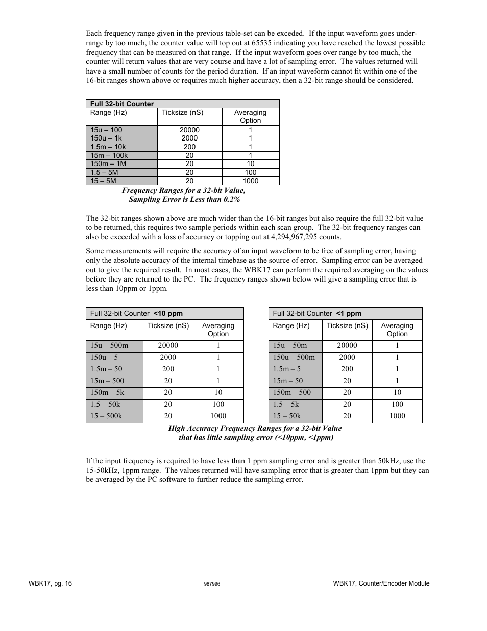 Measurement Computing WBK17 User Manual | Page 16 / 38