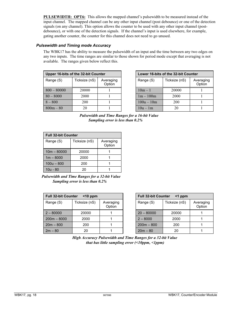 Measurement Computing WBK17 User Manual | Page 18 / 38