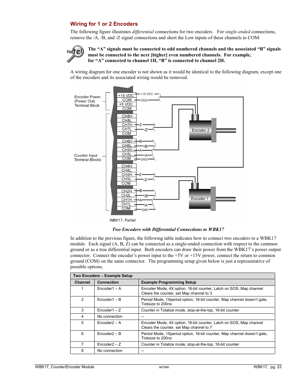 Wiring for 1 or 2 encoders | Measurement Computing WBK17 User Manual | Page 23 / 38