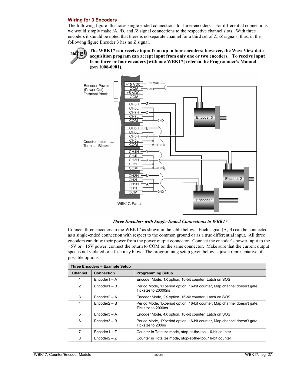 Measurement Computing WBK17 User Manual | Page 27 / 38