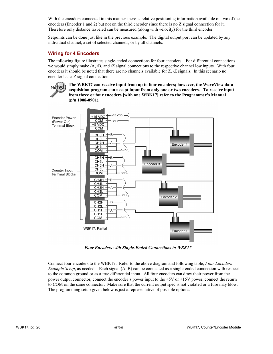 Measurement Computing WBK17 User Manual | Page 28 / 38