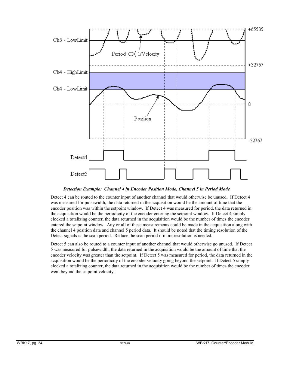 Measurement Computing WBK17 User Manual | Page 34 / 38