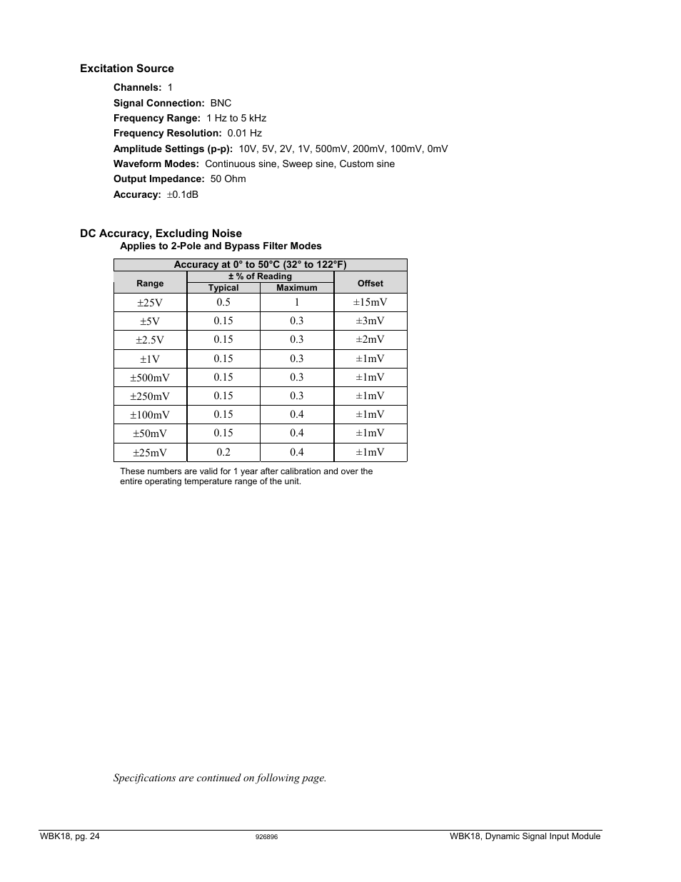 Measurement Computing WBK18 User Manual | Page 24 / 26