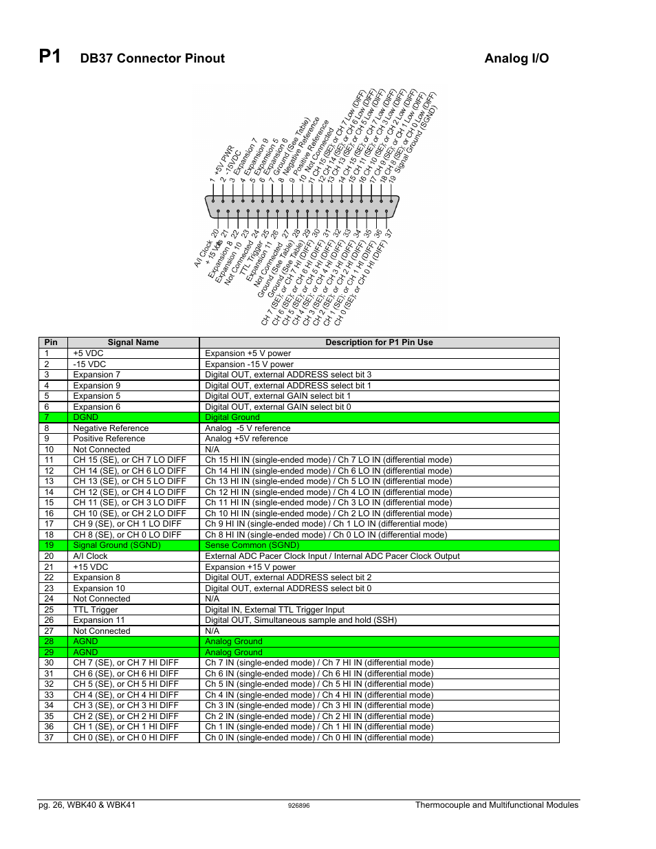 P1 - db37 connector pinout …… 26, Db37 connector pinout analog i/o | Measurement Computing WBK40 User Manual | Page 26 / 34