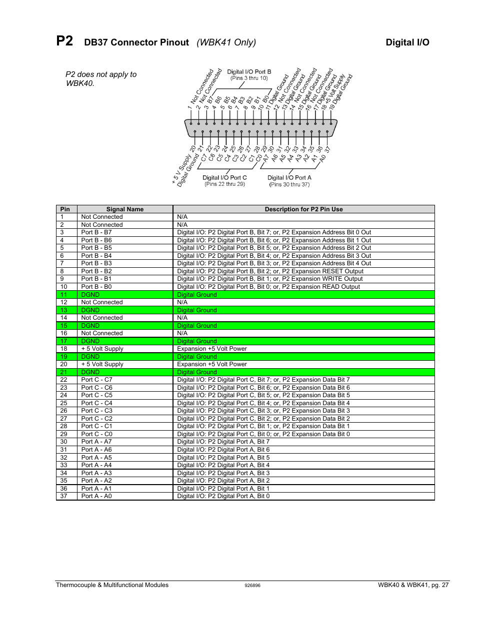 P2 – db37 connector pinout (wbk41 only) …… 27, Wbk41 only), Db37 connector pinout (wbk41 only) digital i/o | Measurement Computing WBK40 User Manual | Page 27 / 34