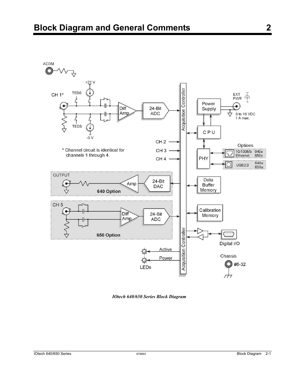 Block diagram & general comments, Block diagram and general comments 2 | Measurement Computing IOtech 640 Series User Manual | Page 15 / 100