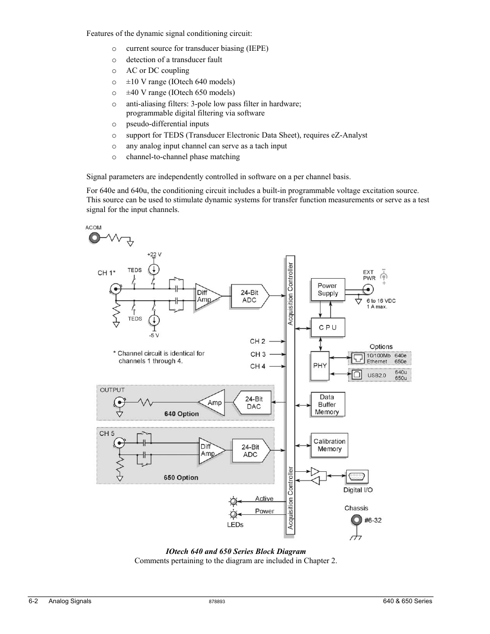 Measurement Computing IOtech 640 Series User Manual | Page 44 / 100