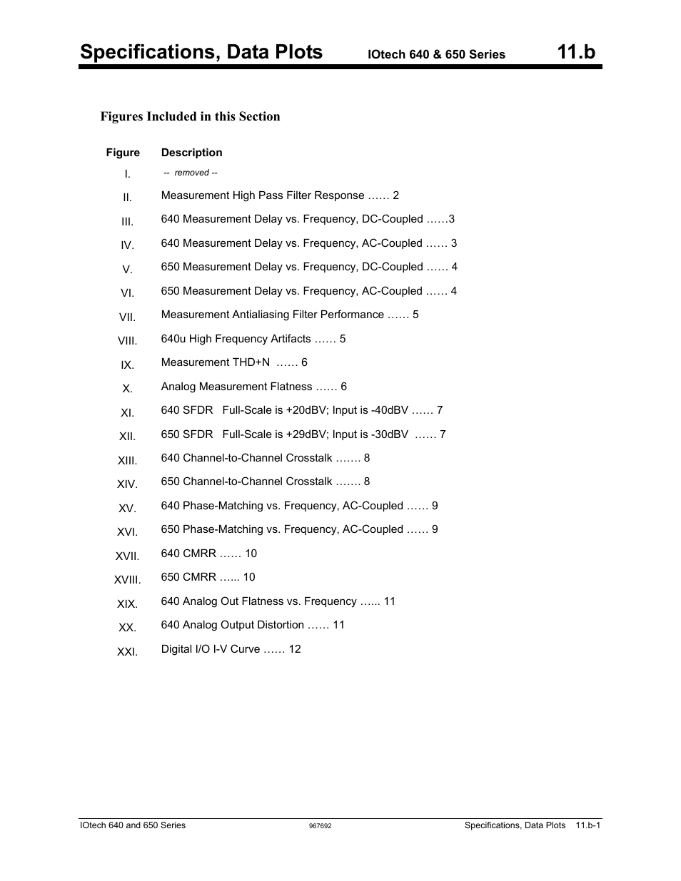 B - data plots, Specifications, data plots | Measurement Computing IOtech 640 Series User Manual | Page 75 / 100