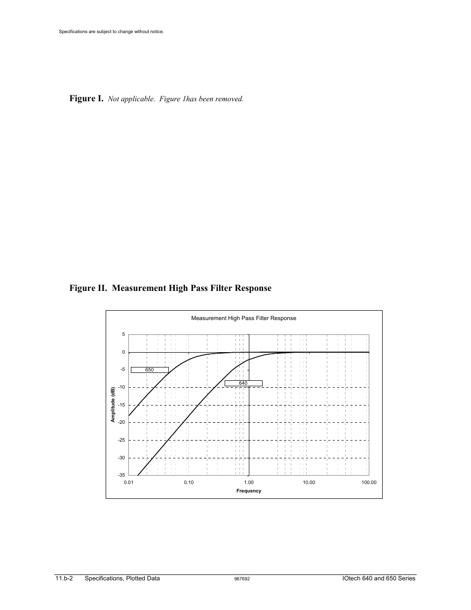 Figure ii. measurement high pass filter response, Figure i, Not applicable. figure 1has been removed | Measurement Computing IOtech 640 Series User Manual | Page 76 / 100