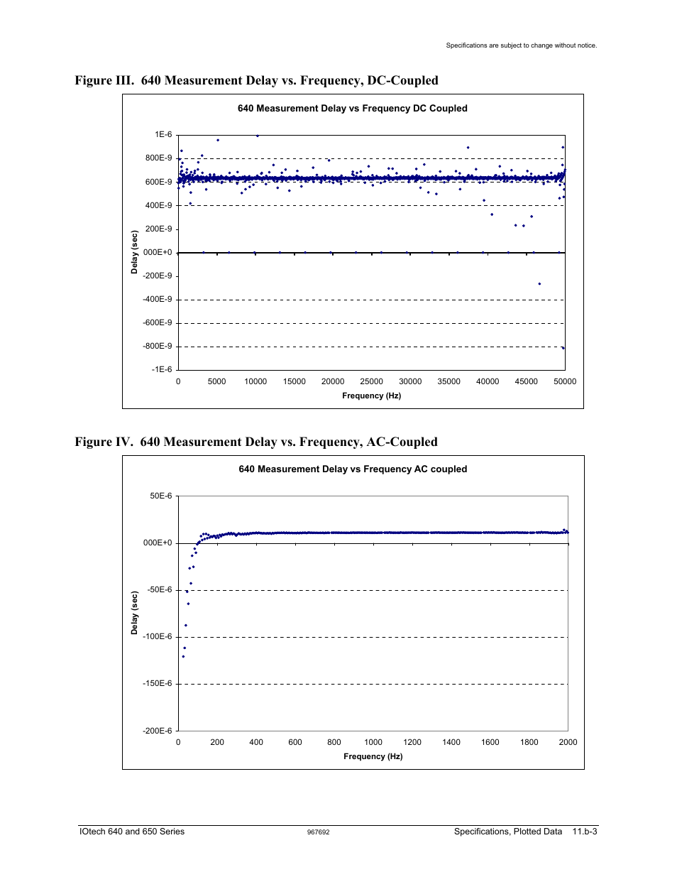 Measurement Computing IOtech 640 Series User Manual | Page 77 / 100