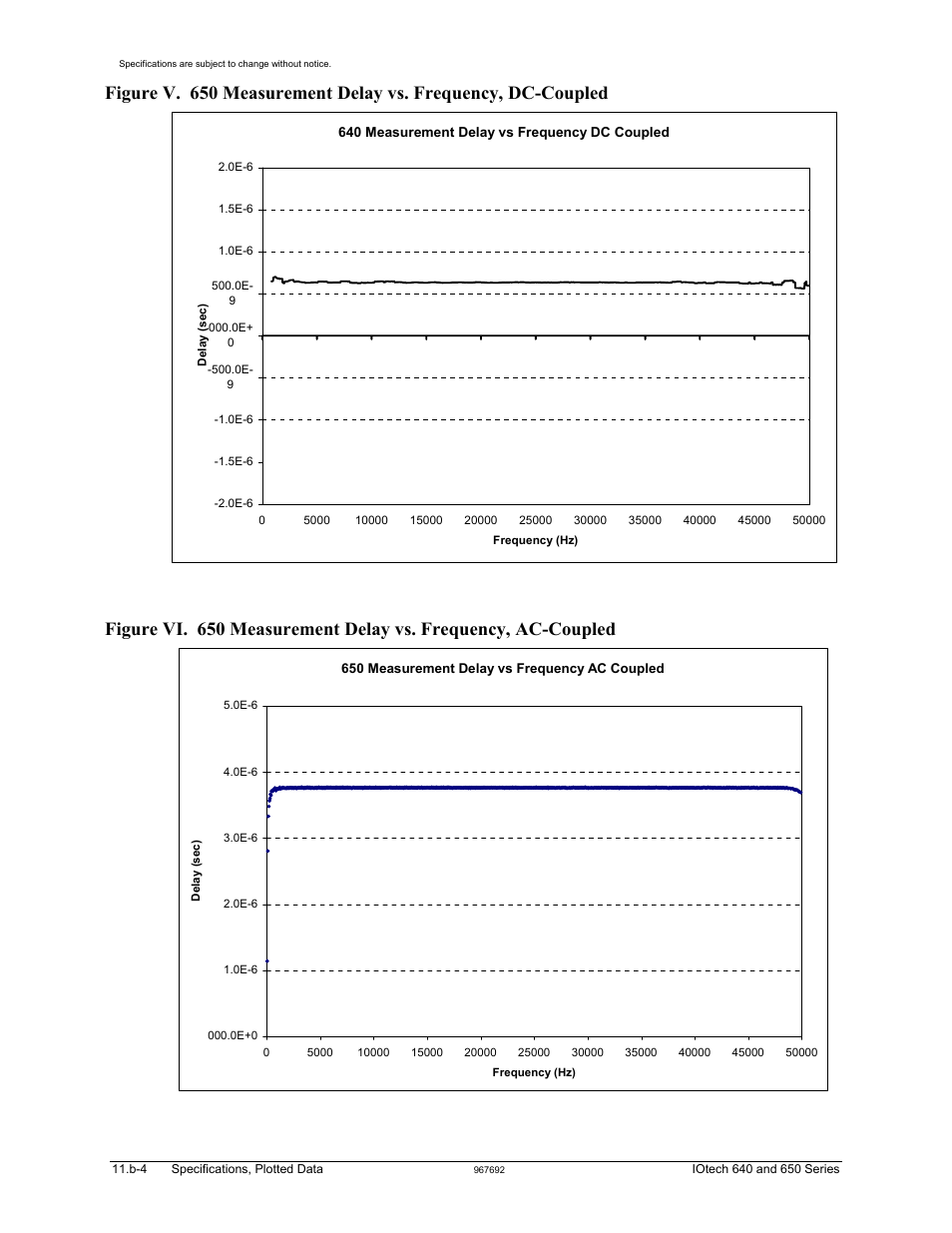 Measurement Computing IOtech 640 Series User Manual | Page 78 / 100