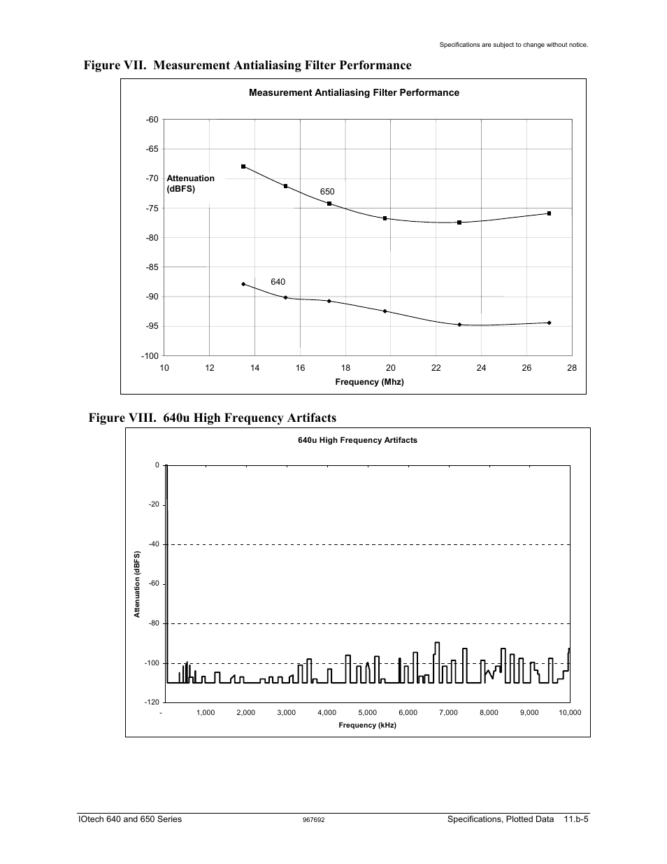 Figure viii. 640u high frequency artifacts | Measurement Computing IOtech 640 Series User Manual | Page 79 / 100
