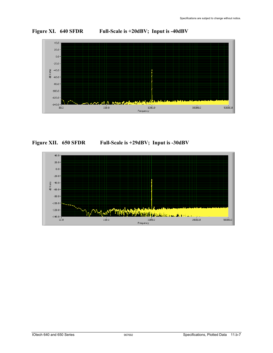 Measurement Computing IOtech 640 Series User Manual | Page 81 / 100