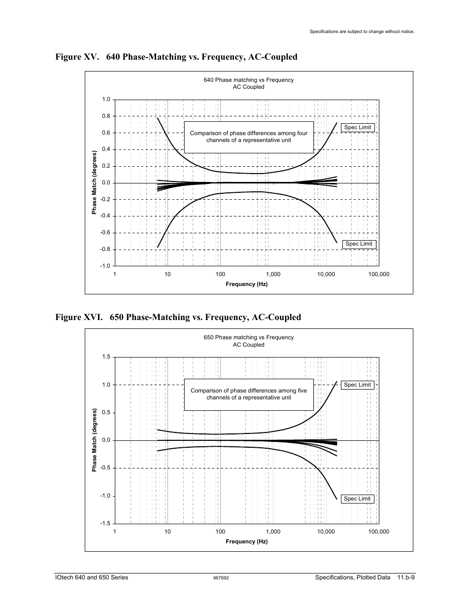 Measurement Computing IOtech 640 Series User Manual | Page 83 / 100