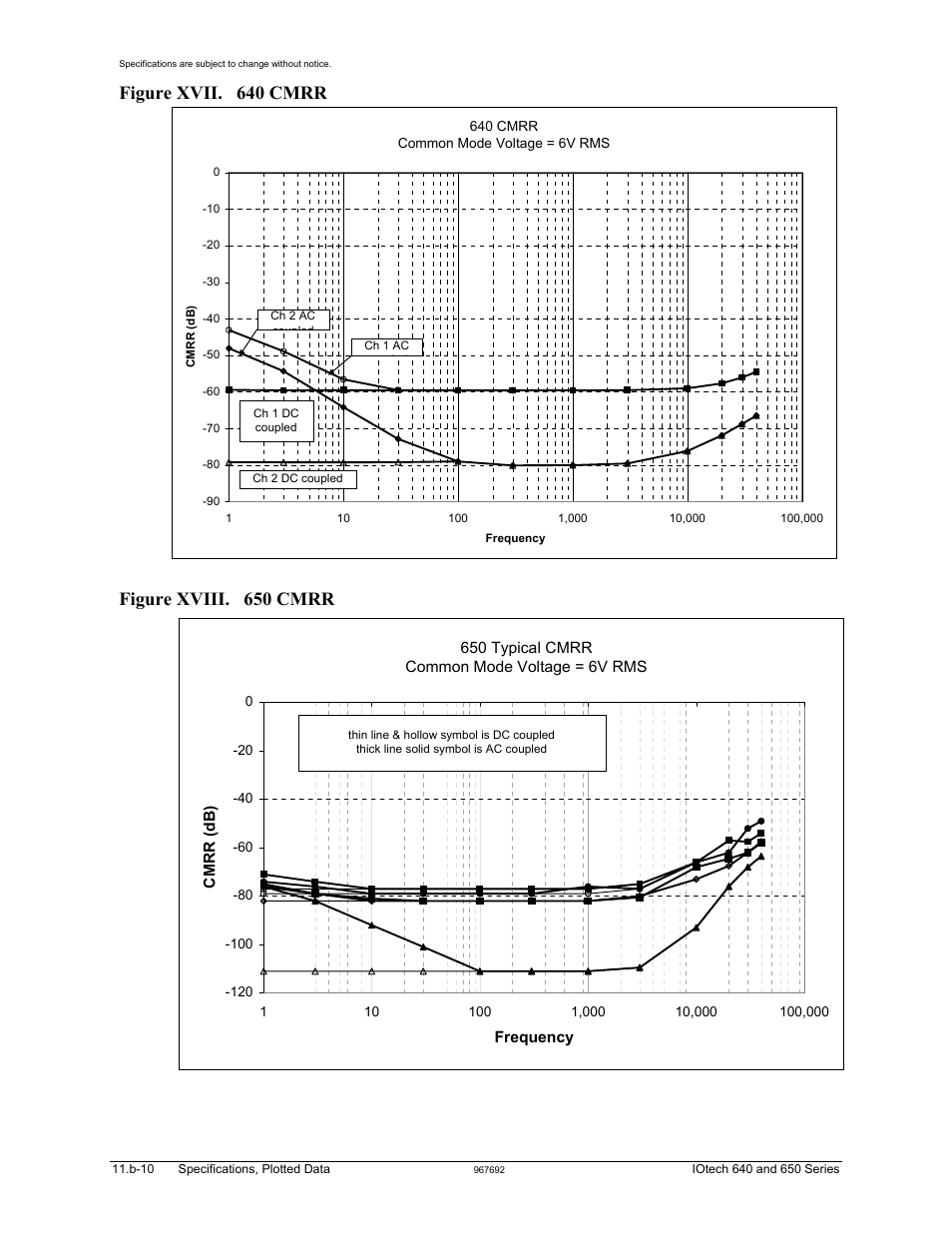 Figure xvii. 640 cmrr, Figure xviii. 650 cmrr | Measurement Computing IOtech 640 Series User Manual | Page 84 / 100