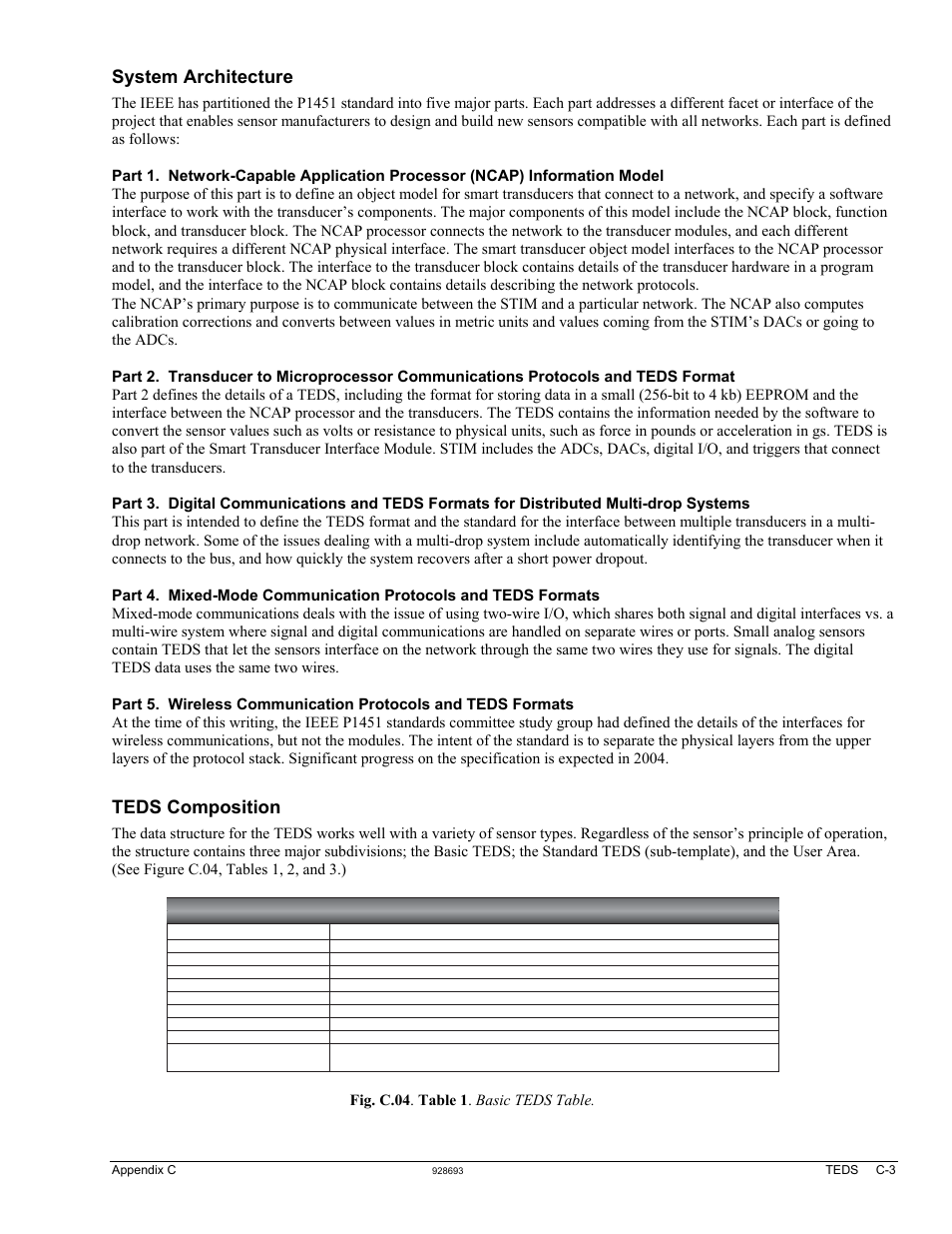 System architecture, Teds composition, Teds table | Measurement Computing IOtech 640 Series User Manual | Page 95 / 100
