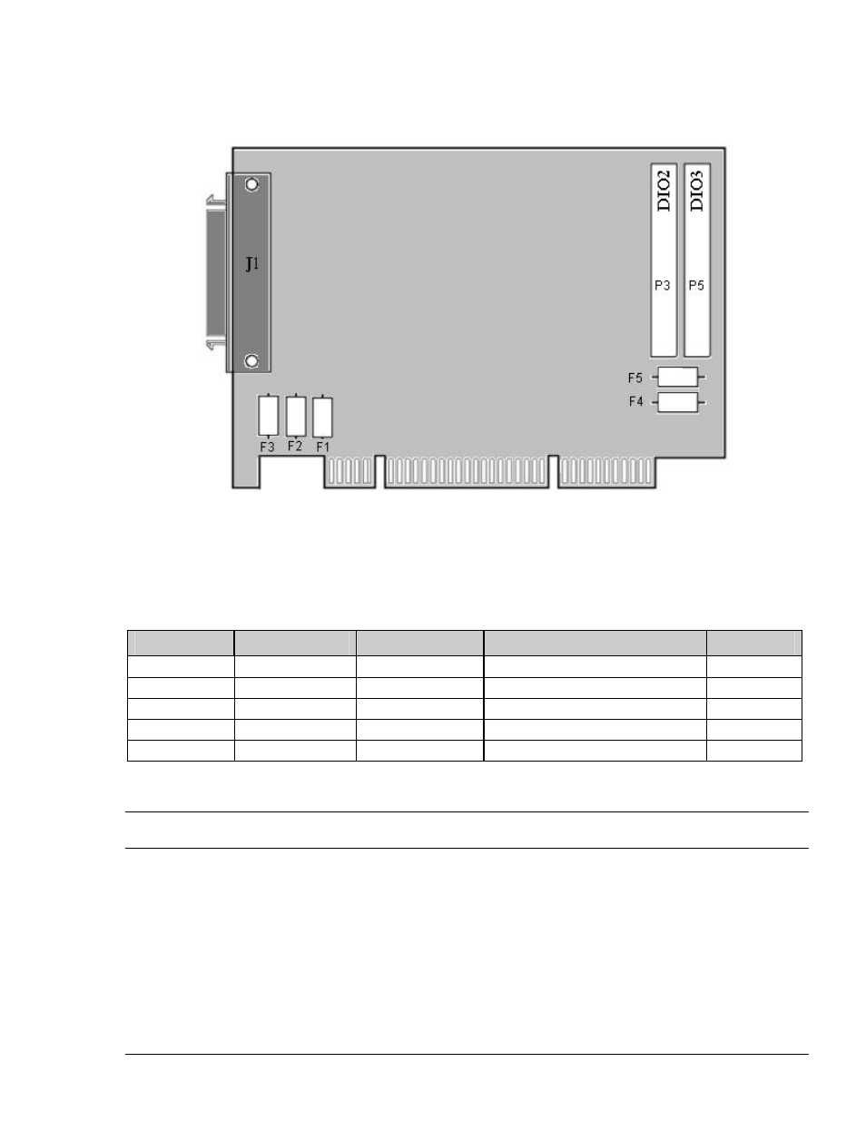 Fuse and connector placement, 5 fuse and connector placement | Measurement Computing ADAC/5500 Series User Manual | Page 11 / 60