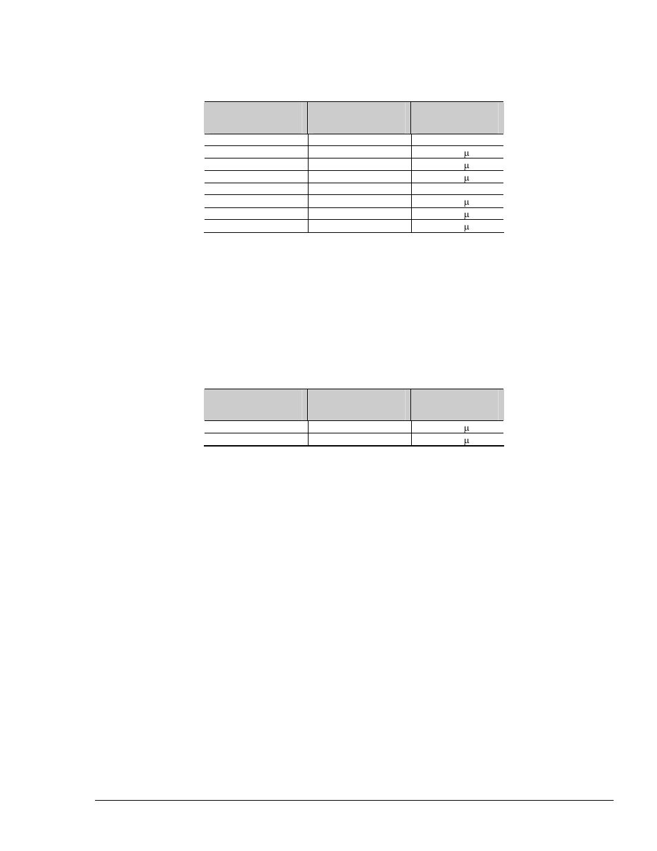 Dac range, 5 dac range | Measurement Computing ADAC/5500 Series User Manual | Page 18 / 60