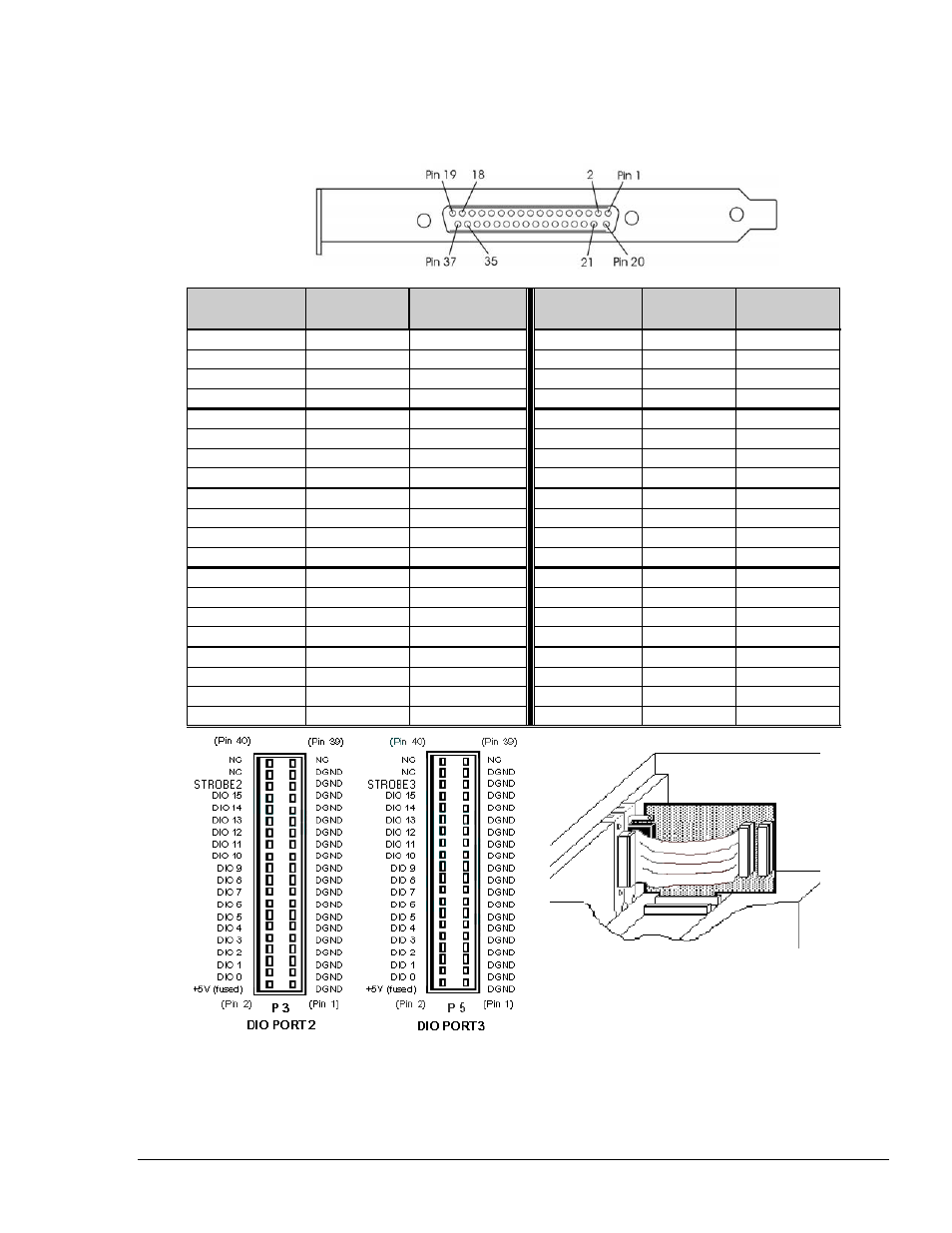 P3 and p5 pin assignments | Measurement Computing ADAC/5500 Series User Manual | Page 29 / 60