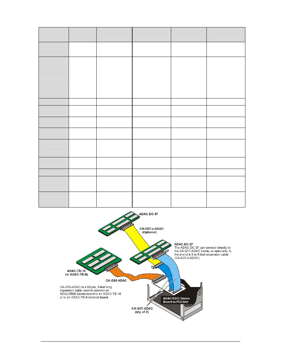 Adac/5500 series boards [features table, Adac/5500 series boards | Measurement Computing ADAC/5500 Series User Manual | Page 5 / 60