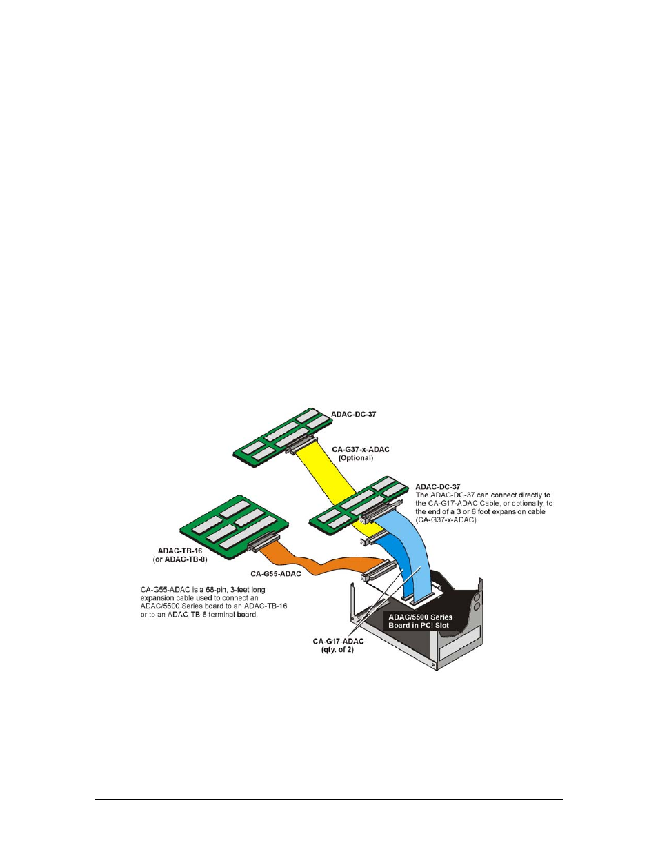 Measurement Computing ADAC/5500 Series User Manual | Page 60 / 60