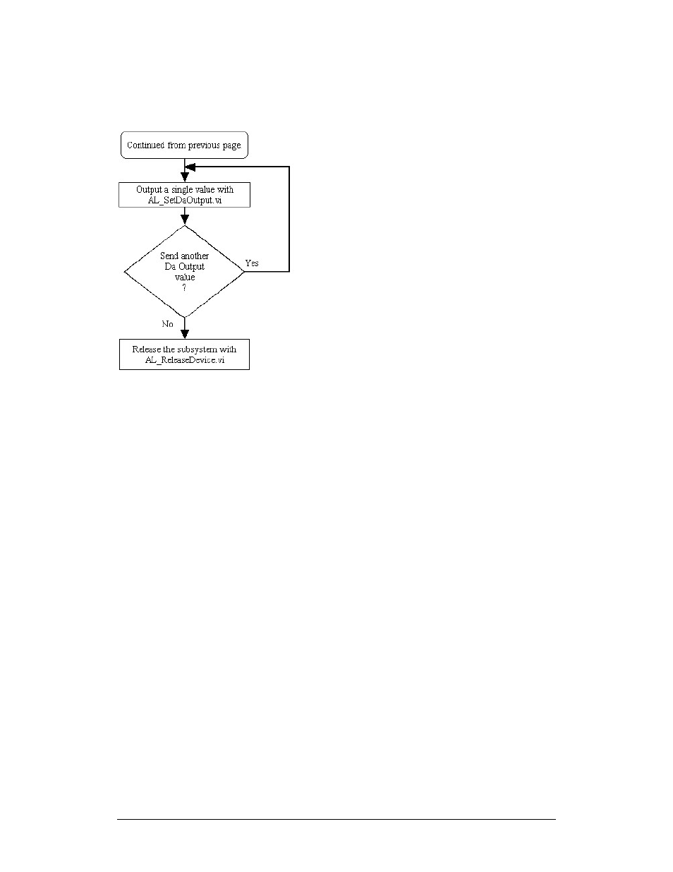Measurement Computing ADAC-LVi User Manual | Page 101 / 271