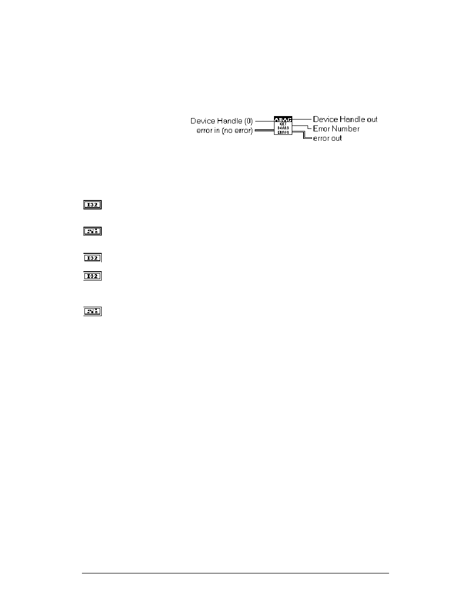 Adac get board error | Measurement Computing ADAC-LVi User Manual | Page 111 / 271